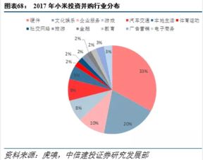 小米集團深度報告 物聯網航母艦隊起航，新零售戰略成果初現，互聯網游戲服務蓄勢待發