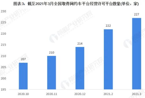 曹操出行競品分析報告 互聯網出行服務市場格局與差異化策略