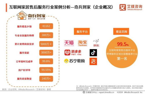 賦能與變革 2024年中國(guó)互聯(lián)網(wǎng)家居售后服務(wù)市場(chǎng)發(fā)展洞察